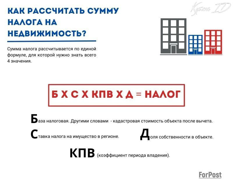 крым налоги формула расчет рост цены недвижимость кадастр