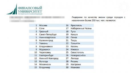 Краснодар вылетел из топ-30 городов по качеству жизни. Сочи попал на второе место