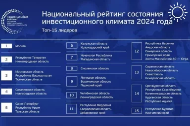 Краснодарский край занял шестое место в рейтинге инвестпривлекательности регионов по версии АСИ