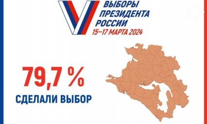 Явка избирателей в Краснодарском крае выросла до 79,7%